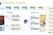 私域流量案例分享方法