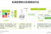深度拆解私域运营成功案例，揭秘背后的策略与玩法