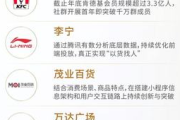 私域案例精选：成功经验与实践分享