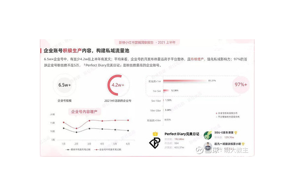 小红书：私域流量如何查看数据