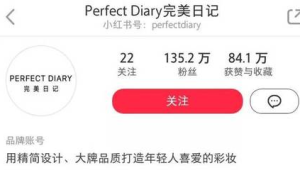 小红书号售卖攻略大公开！这些要点你必须知道