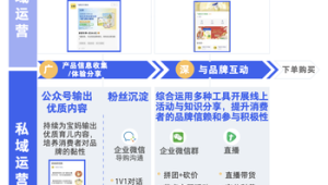 私域运营最新模式案例大揭秘