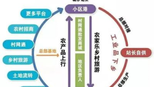 私域流量运营思维案例：看[品牌名]如何盘活用户实现增长奇迹