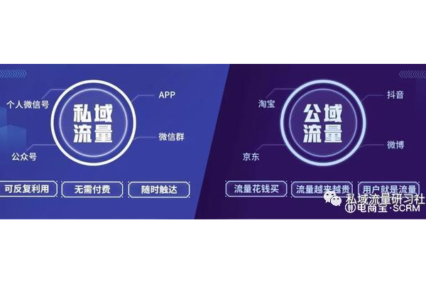 教育行业私域流量经典案例剖析：看如何盘活客户资源实现增长