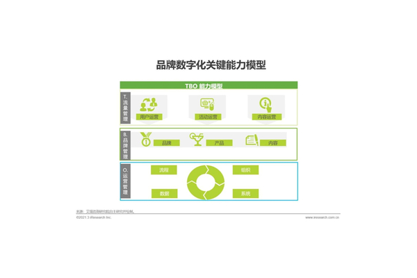 做私域内容营销的要点有哪些