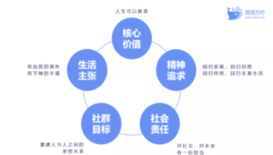 成功私域社群运营案例：看[品牌名]如何实现用户高粘性与业务增长