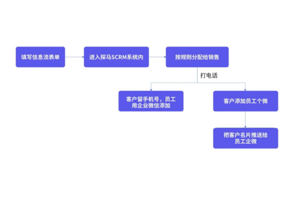 惊艳！看这家医美私域运营案例如何实现客户裂变与业绩飙升