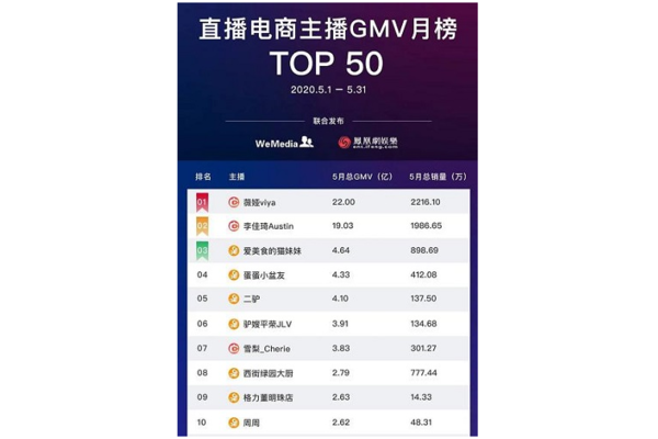 私域平台热门TOP10，哪些是企业营销的不二之选？