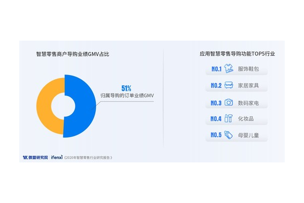服饰行业私域运营成功案例：看如何实现客户深度绑定与业绩增长