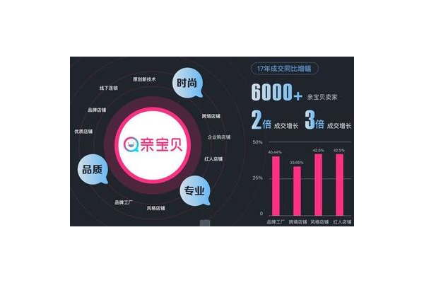 母婴私域营销案例分享及策略探讨