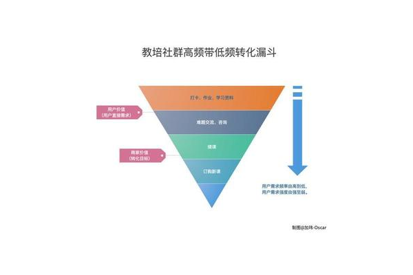揭秘！这家店铺巧用私域流量，实现业绩逆势增长的实战案例