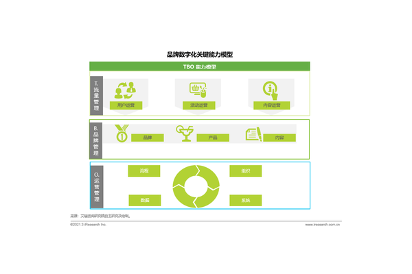 做私域内容营销的要点：精准定位、价值输出与互动运营