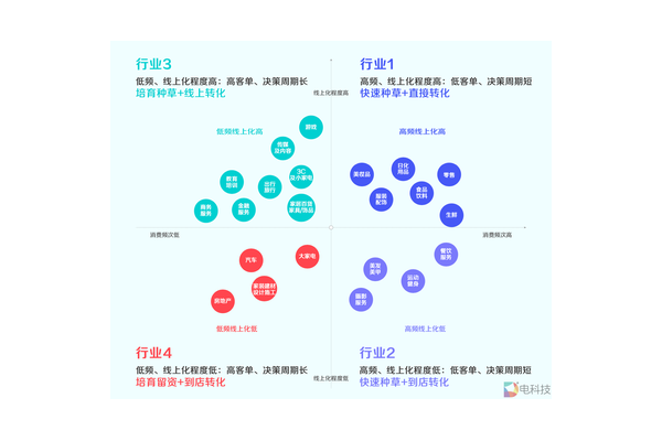 服装私域运营案例分享及经验总结