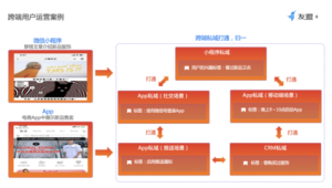 私域小程序成功案例揭秘：如何实现流量转化与用户留存