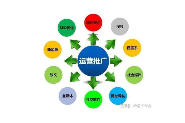 掌握这些方法，轻松打造专属自己的私域流量池