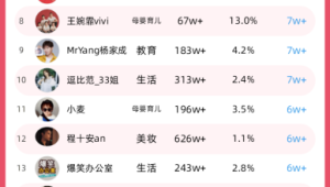 超详细!用小红书号轻松登录小红书的秘诀大公开
