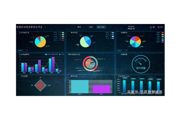 大数据营销软件一般价格是多少