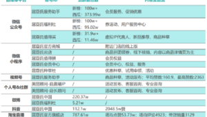 私域流量案例汇总：成功经验与实践分享