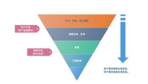 个人私域流量成功案例深度剖析：策略、成效与启示