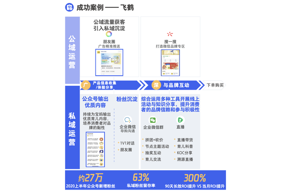 私域运营案例深度剖析：策略、成效与背后逻辑全解析