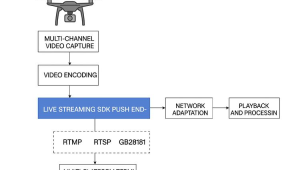 无人直播用手机xp框架，是否会被检测出来？