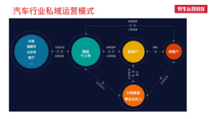 私域流量搭建成功案例：看[品牌名]如何实现业绩逆势增长