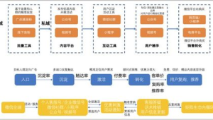 私域流量运营模式成功案例分享