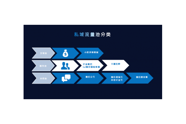 解密私域电商生态模式：概念、特点与核心要素大揭秘