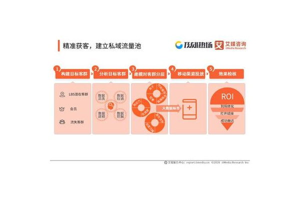 私域获客实战：[品牌名]如何低成本高转化实现用户增长奇迹