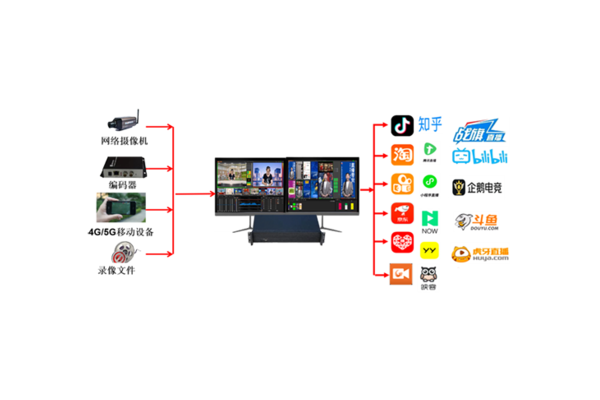 揭秘无人慢直播设备：功能亮点与应用场景大剖析